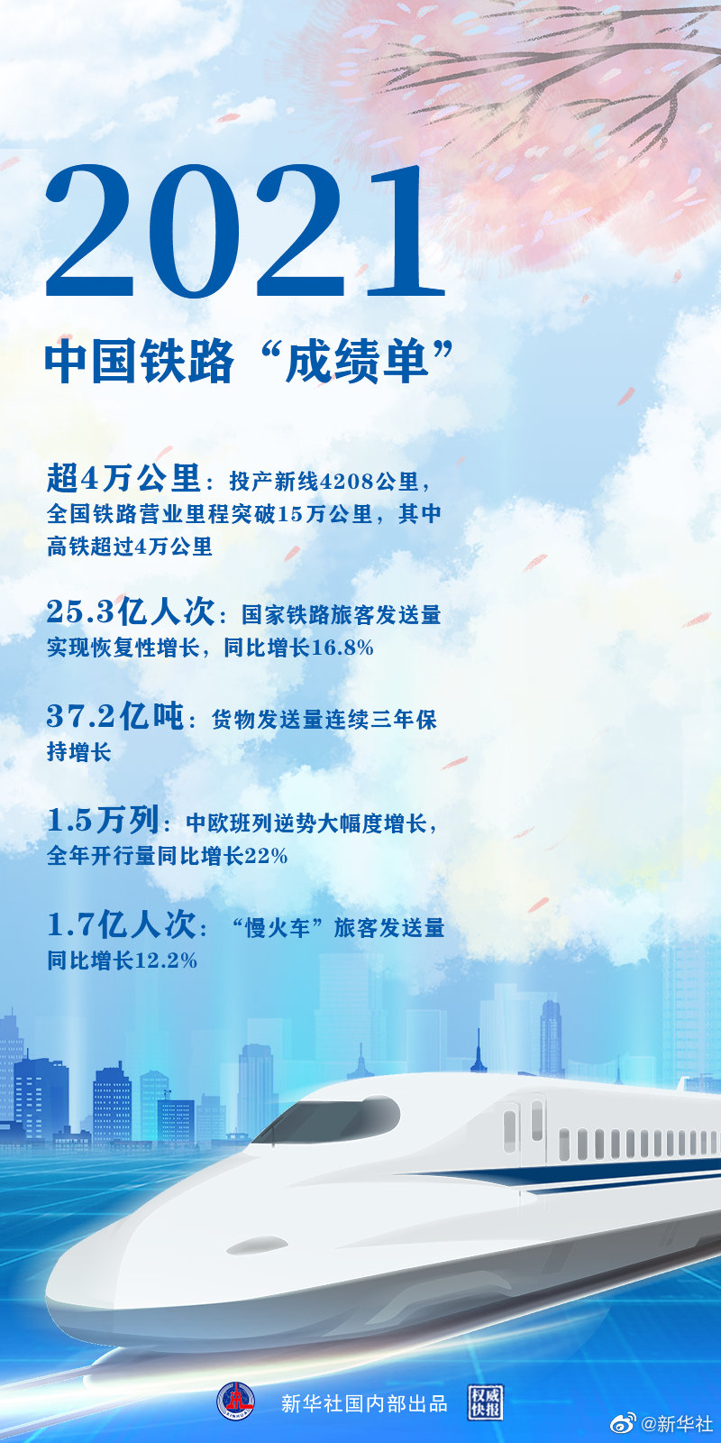 時(shí)光列車，“跑”出中國(guó)鐵路新跨越