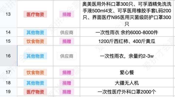 這份救命文檔，刷屏了！