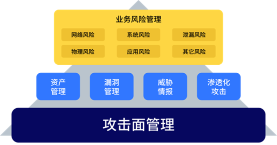何為攻擊面管理？這份行業(yè)權(quán)威白皮書為你解讀