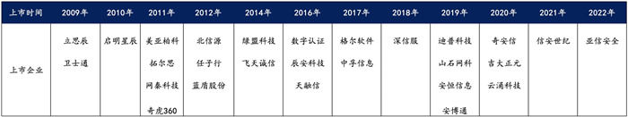 越來(lái)越多機(jī)構(gòu)布局網(wǎng)安，“跟風(fēng)”還是“價(jià)值”投資？