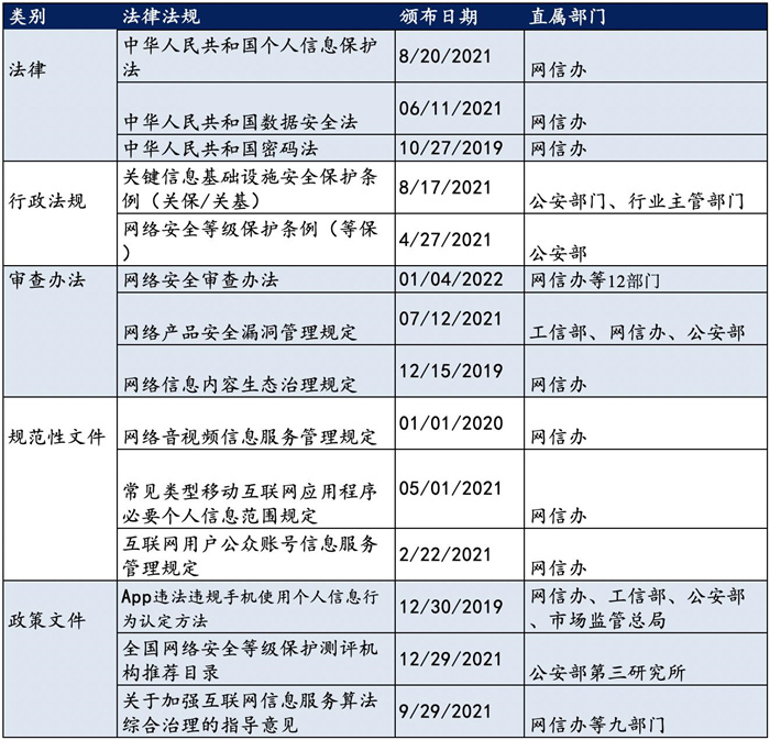 越來(lái)越多機(jī)構(gòu)布局網(wǎng)安，“跟風(fēng)”還是“價(jià)值”投資？