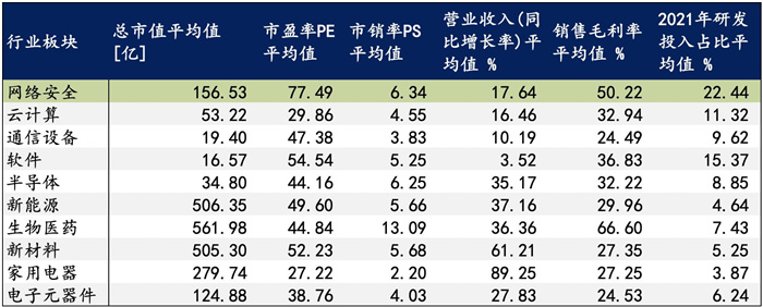 越來(lái)越多機(jī)構(gòu)布局網(wǎng)安，“跟風(fēng)”還是“價(jià)值”投資？