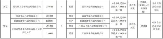 17批次藥品不合規(guī)！涉湖北同德堂產(chǎn)藿香正氣水等