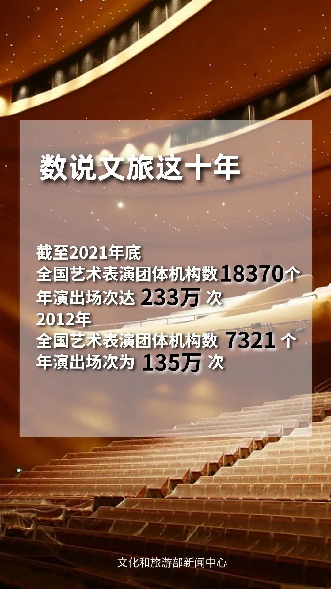圖片來源：文化和旅游部官方政務新媒體平臺。