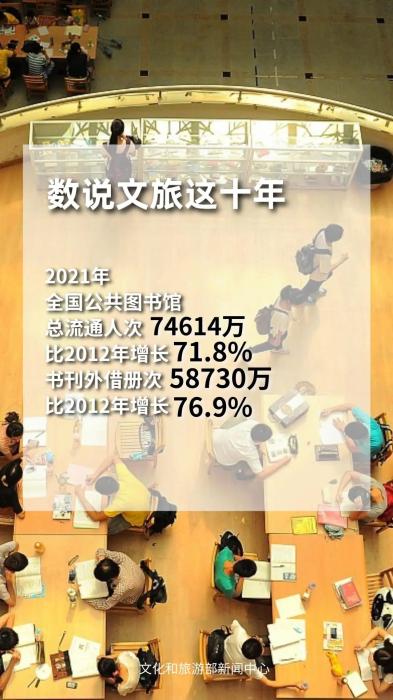 圖片來(lái)源：文化和旅游部官方政務(wù)新媒體平臺(tái)。