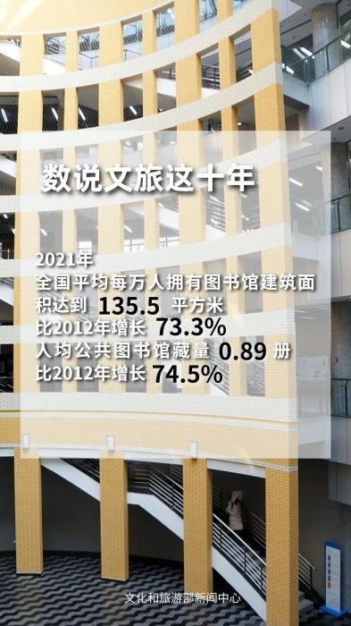 圖片來(lái)源：文化和旅游部官方政務(wù)新媒體平臺(tái)。