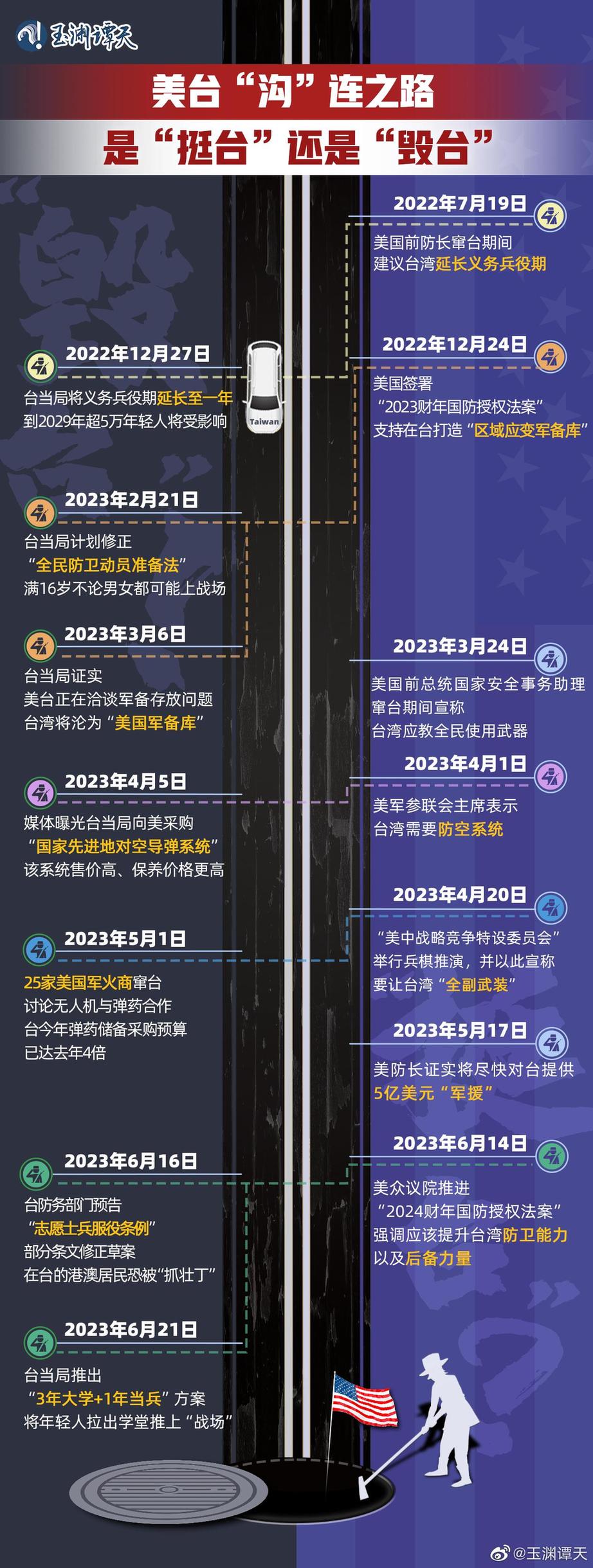 玉淵譚天丨超直觀！一圖梳理美臺軍事勾連如何毀臺