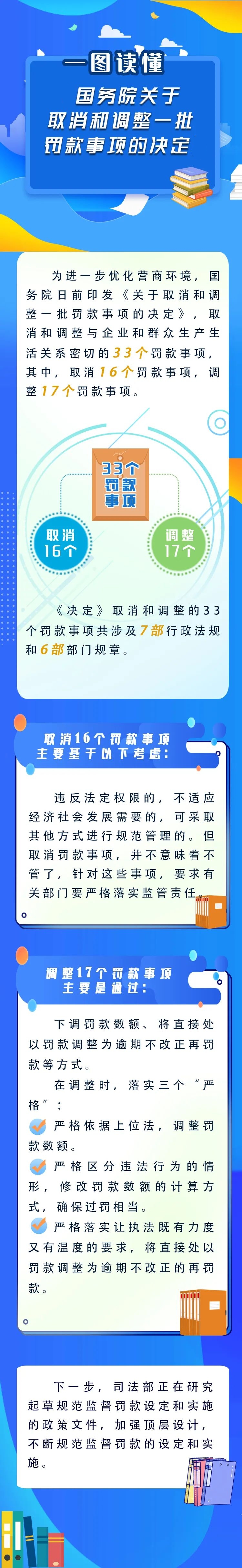 新華解碼丨國(guó)務(wù)院取消和調(diào)整33個(gè)罰款事項(xiàng)，將帶來(lái)哪些影響？