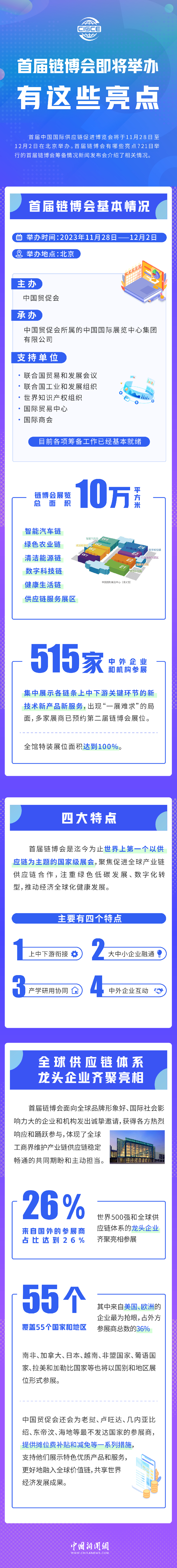 首屆鏈博會即將舉辦，有這些亮點！