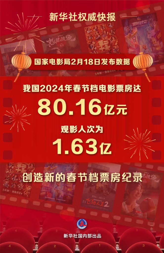 文化新觀察｜2024年春節(jié)檔：目光向下，關注普通人的“喜怒哀樂”