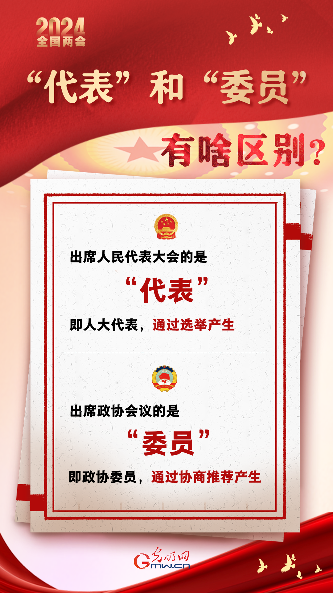 【兩會通】“代表”和“委員”有啥區(qū)別？