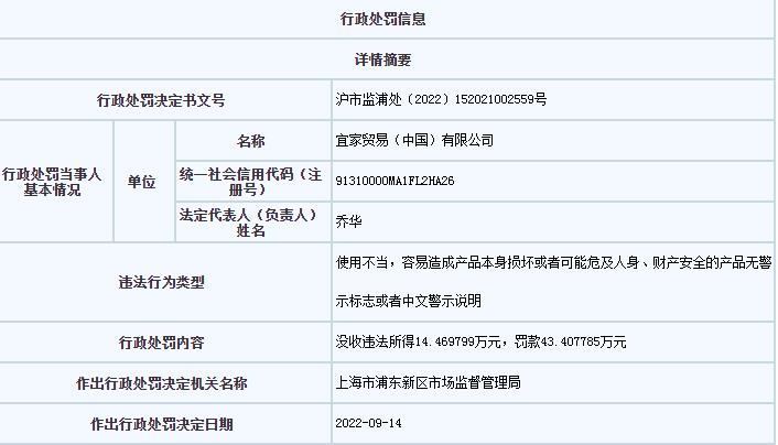 上海市市場(chǎng)監(jiān)管局網(wǎng)站信息截圖。