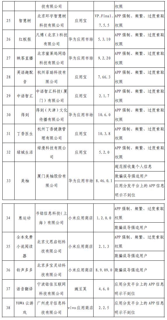 工信部網(wǎng)站信息截圖。