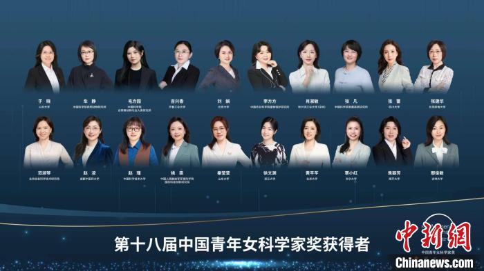 于曉等20人、大氣復(fù)合污染協(xié)同防控技術(shù)研究團(tuán)隊(duì)等5個(gè)團(tuán)隊(duì)獲獎(jiǎng)?！≈鬓k方供圖