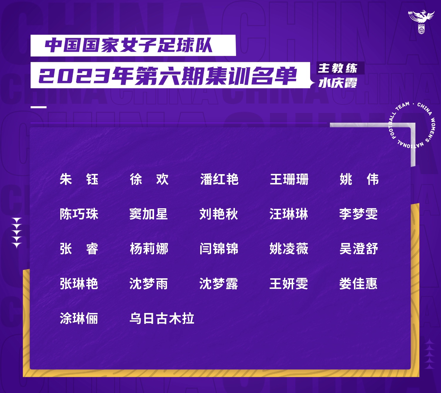 中國女足最新一期名單。圖片來源：中國女足