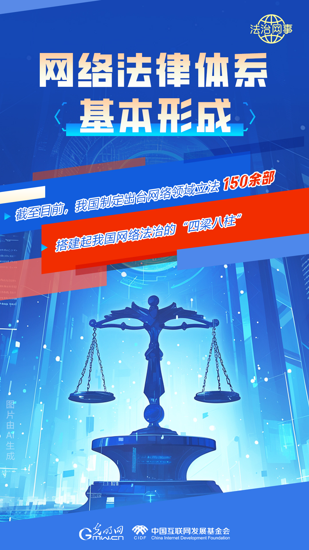 【法治網(wǎng)事】AI繪報(bào)告丨網(wǎng)絡(luò)法治建設(shè)30年，這些數(shù)據(jù)很高光