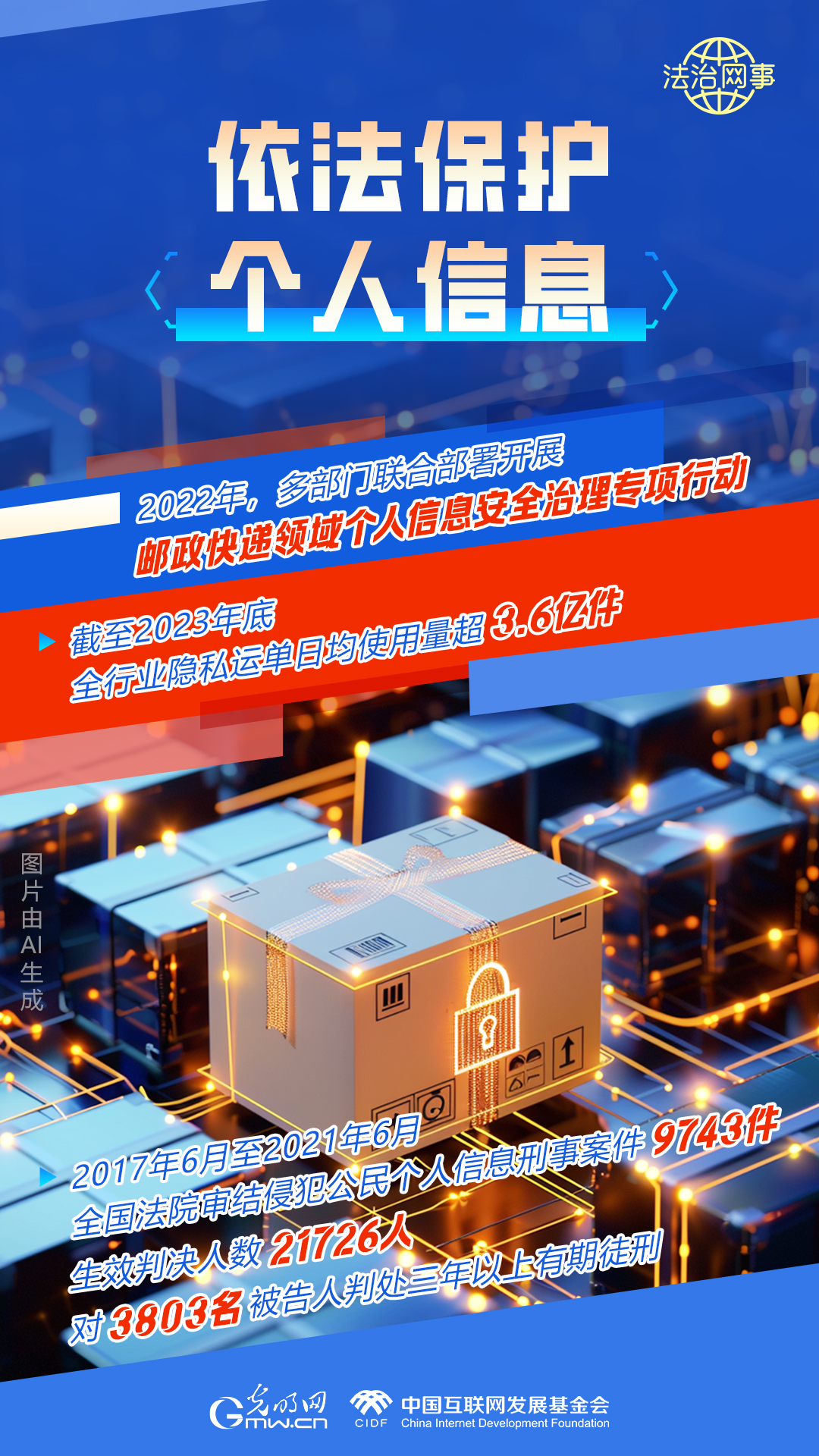 【法治網(wǎng)事】AI繪報(bào)告丨網(wǎng)絡(luò)法治建設(shè)30年，這些數(shù)據(jù)很高光
