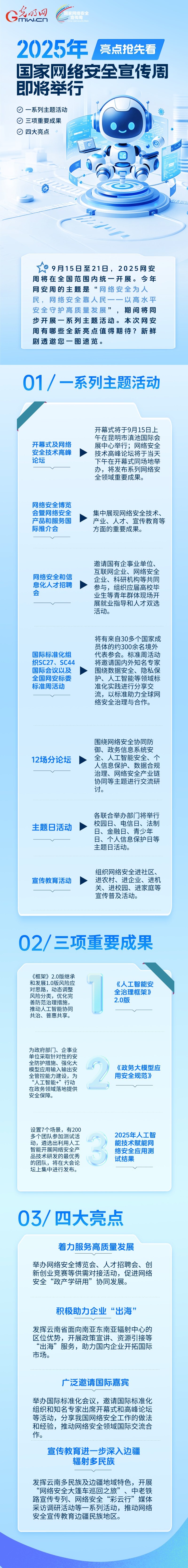 2025年國家網(wǎng)絡(luò)安全宣傳周有哪些全新亮點(diǎn)？一圖速覽↓