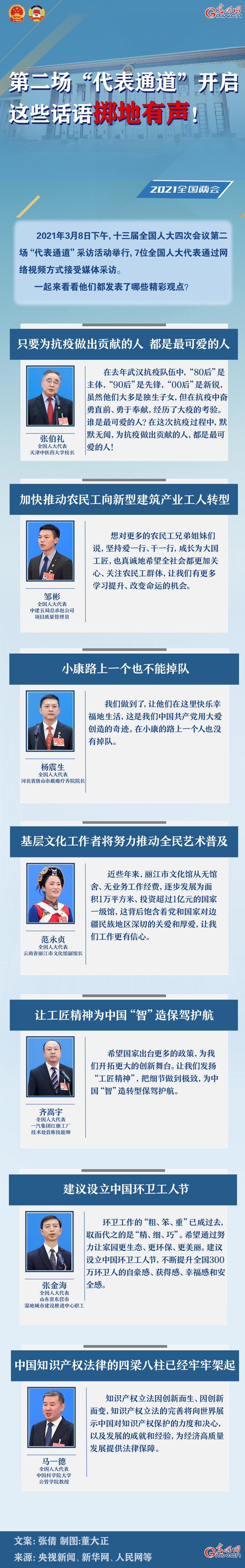 圖解：第二場“代表通道”開啟 這些話語擲地有聲！
